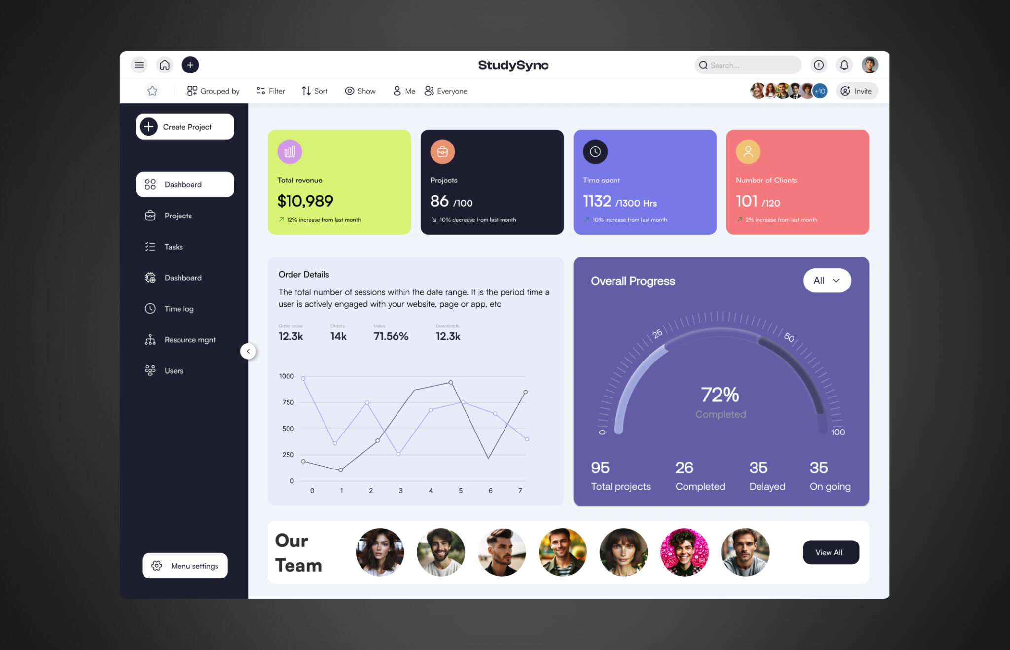 UI/UX Tips for Designing CRM Dashboards in Figma - The UI Studio