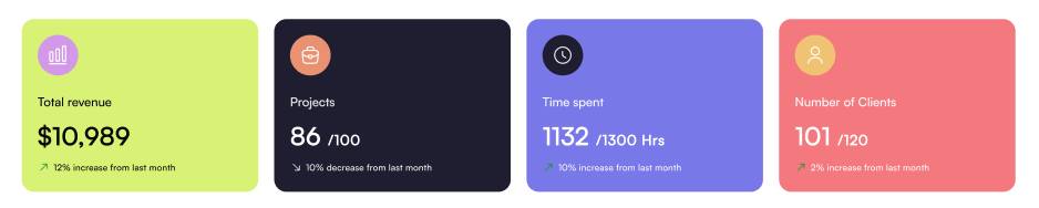 quick stats of custom crm dashboard in figma