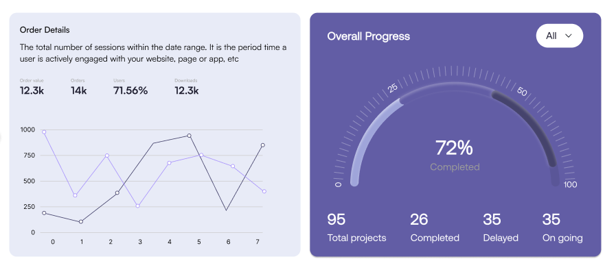 visual represetnation of data in custom crm dashboard in figma