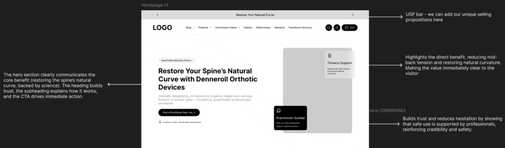 wireframing is important for CRO