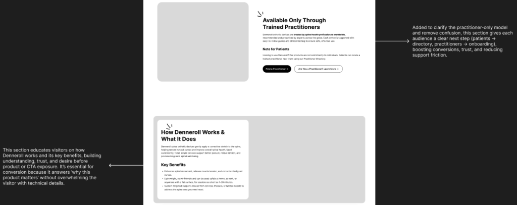 wireframing for better CRO