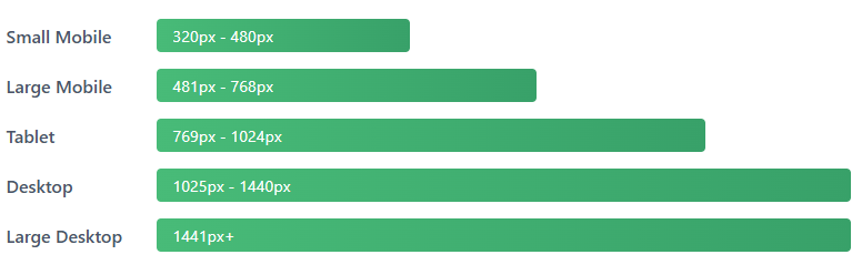 figma to pixel perfect website - responsive website